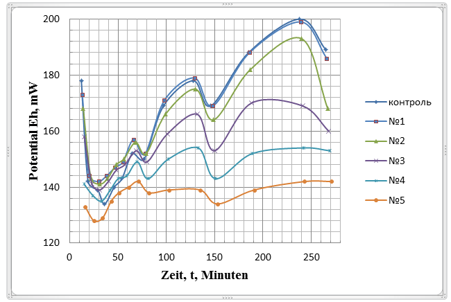 Besonderheiten der Magnesiumsuspension «®Tinowa»