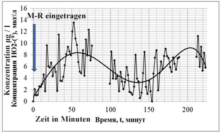 Besonderheiten der Magnesiumsuspension «®Tinowa»