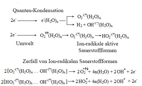 Biologisch aktives Wasser.